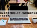 绍兴狗动图表情包制作小程序（狗动图表情包制作小程序免费）